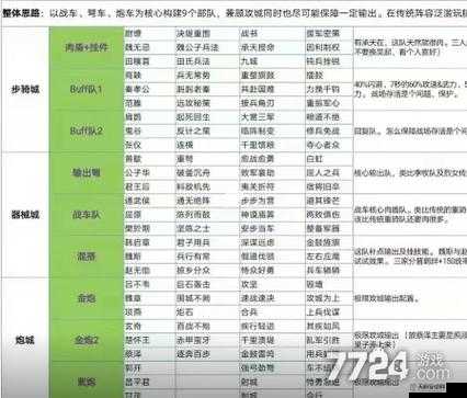 大秦帝国之帝国烽烟，深度解析武将搭配技能在资源管理中的核心重要性与实战策略